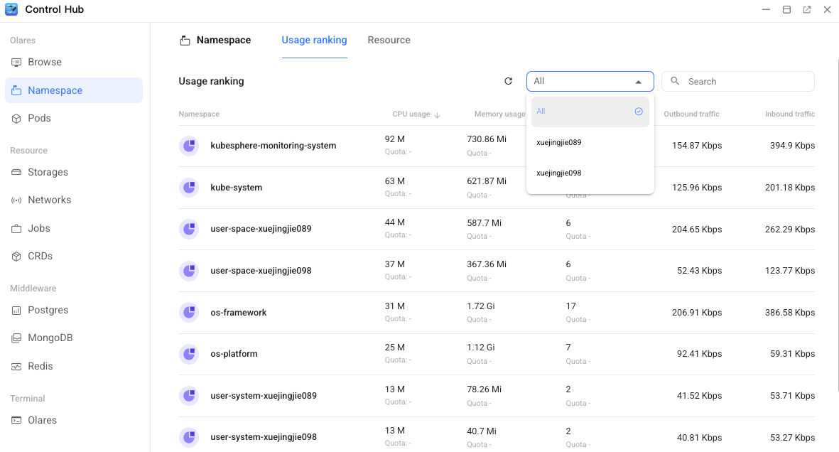 Namespace view