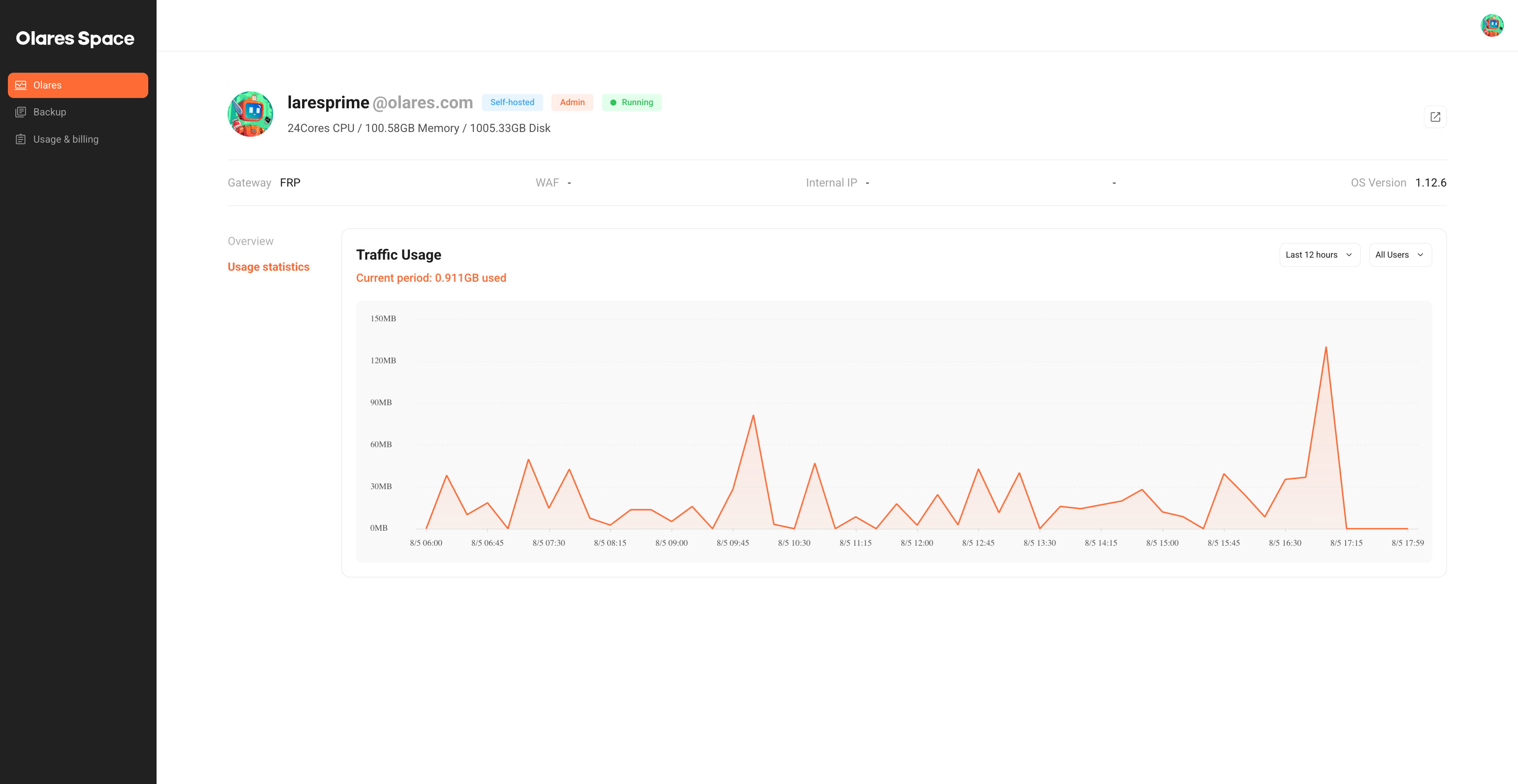 Olares Space traffic usage