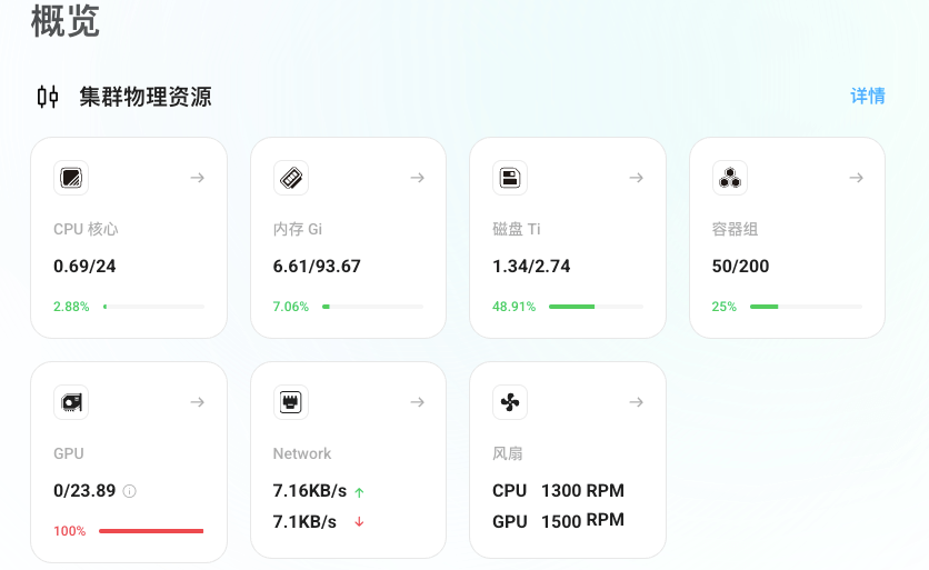 物理资源概览