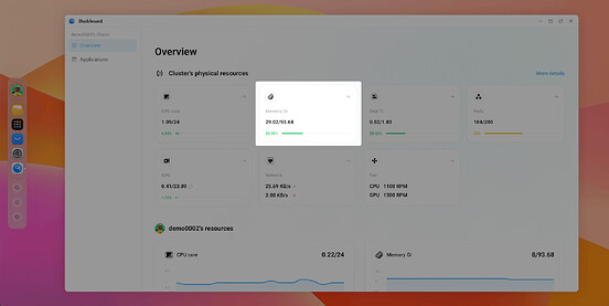Dashboard memory overview