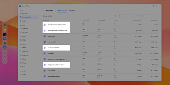 Control Hub namespaces sorted by memory